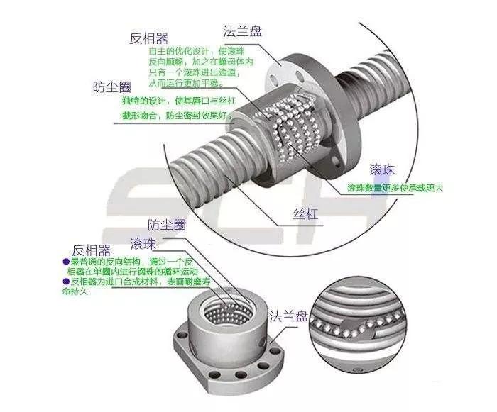 滾珠絲桿