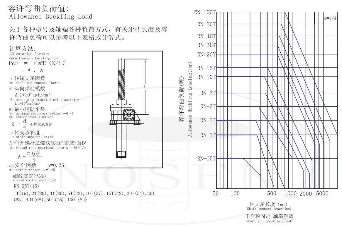 絲桿升降機(jī)