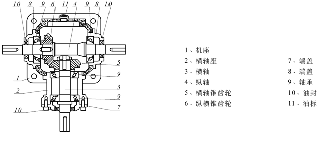 轉向器