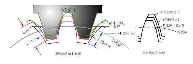 螺旋升降機