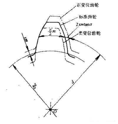 螺旋升降機