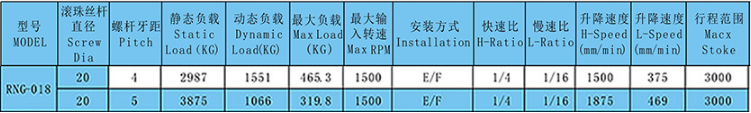 技術參數