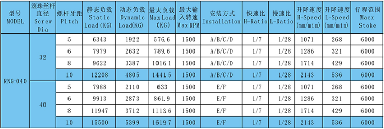 技術參數