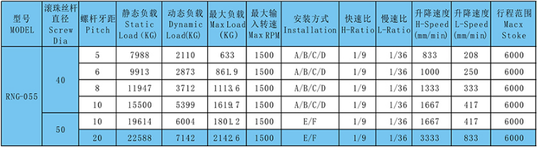 技術參數