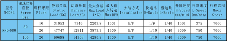 技術參數