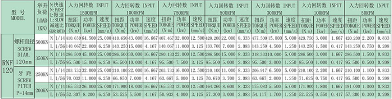 技術(shù)尺寸