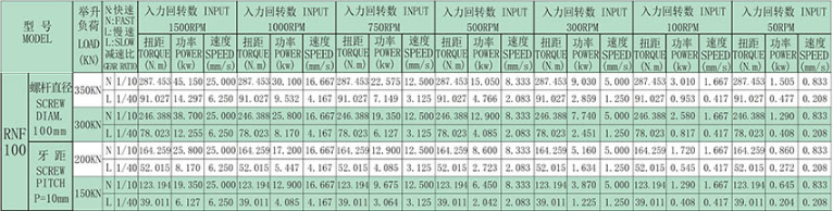 技術參數