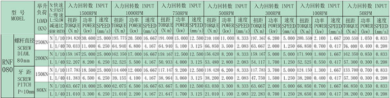 技術(shù)參數(shù)