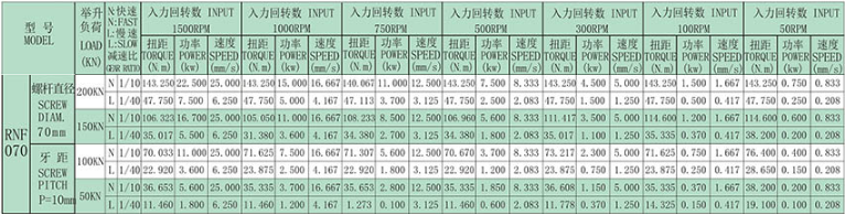 技術參數