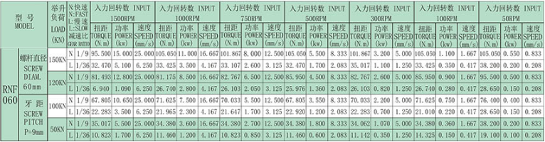 技術(shù)參數(shù)