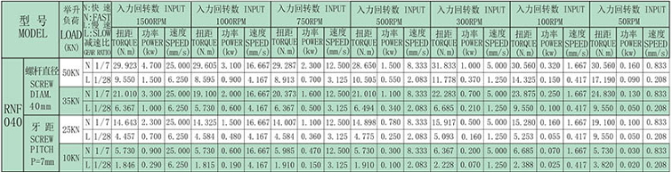 技術參數