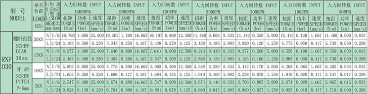 技術參數