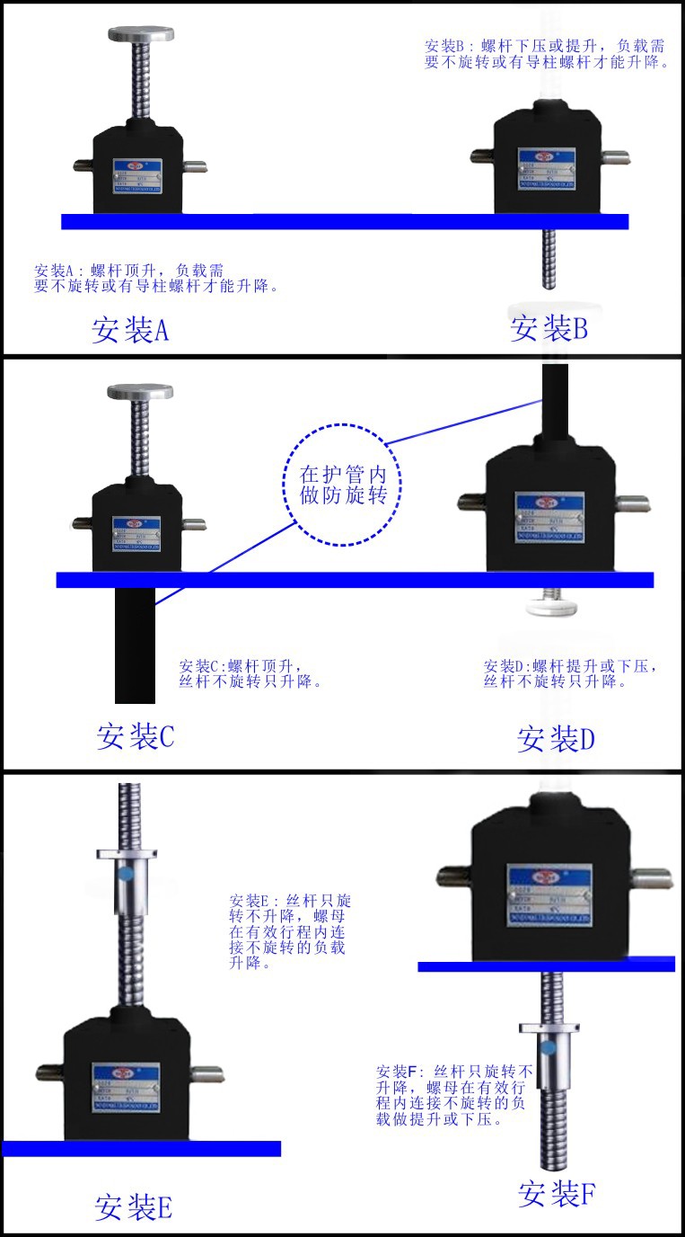 安裝方式