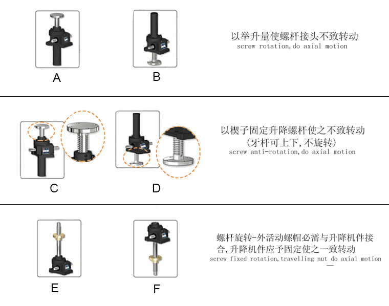 安裝方式