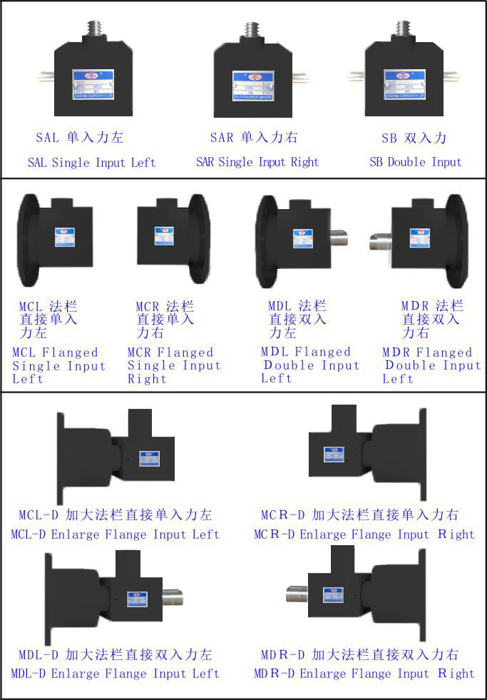 入力型式