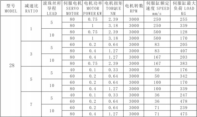 伺服電缸SEC-28